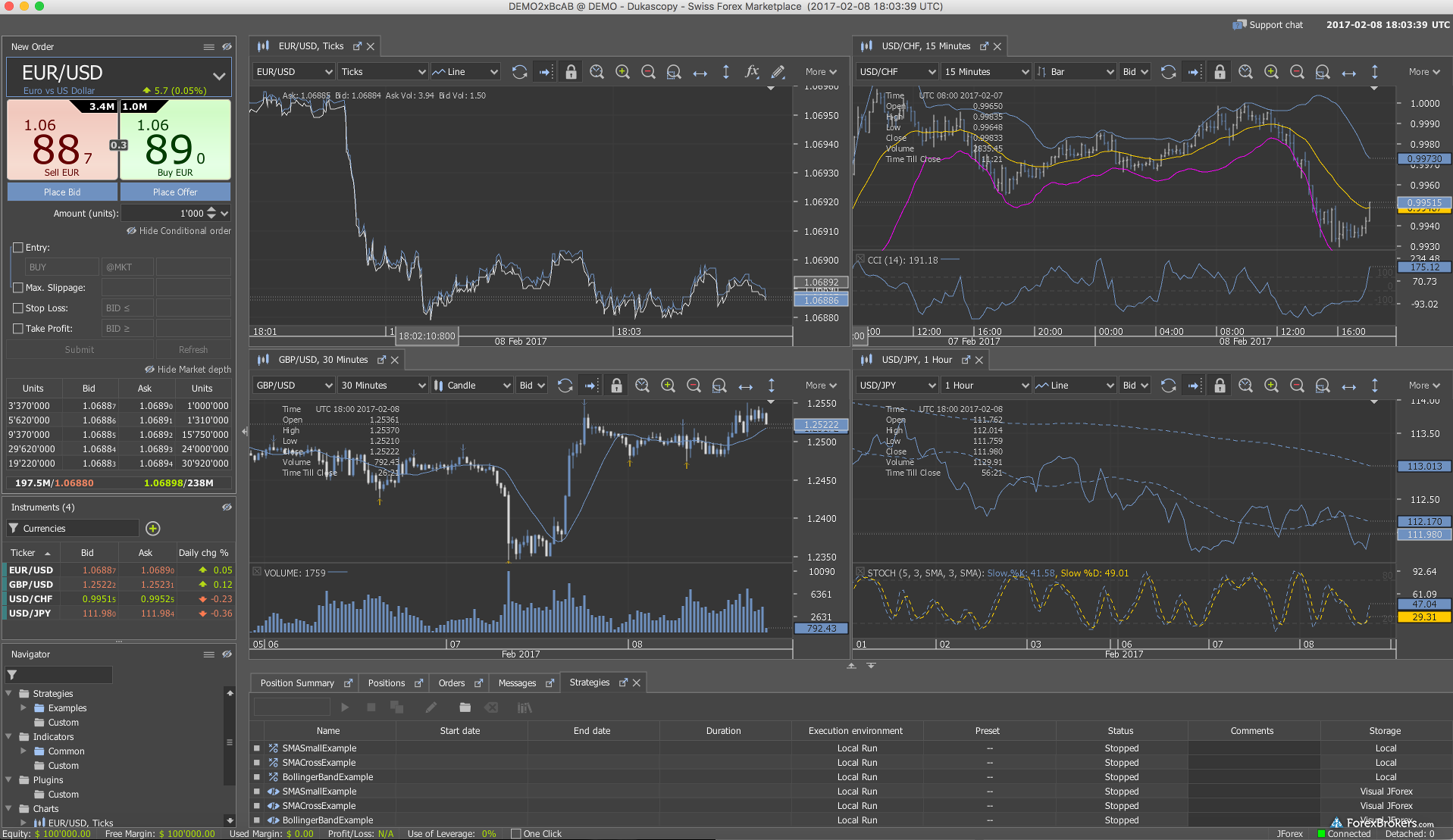 Dukascopy trading signals